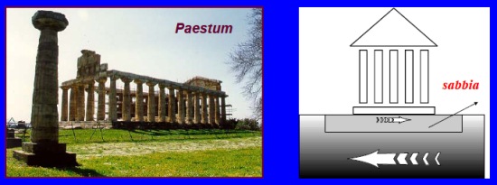 prevedere i terremoti Isolamento sismico