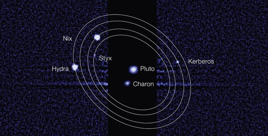 new-pluto-system